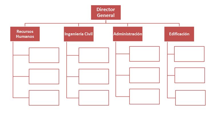 Estructura funcional proyectos