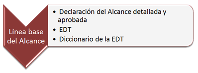 linea base del alcance PMBOK