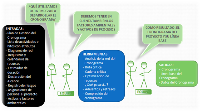 cronograma del proyecto PMBOK