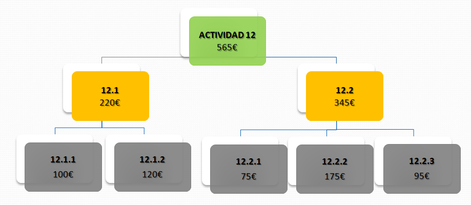 Estimación de costes