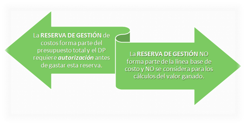 Reservas de gestión PMBOK