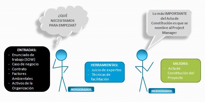 Project charter acta de constitución PMBOK Acta de constitución PMBOK