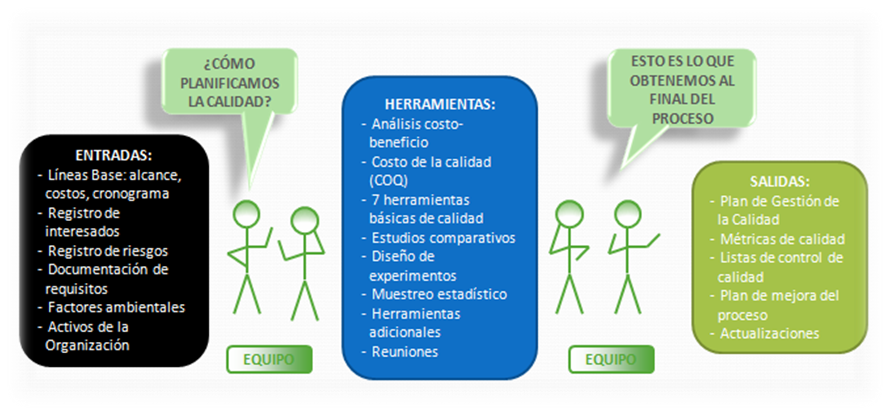 Planificar la gestión de la calidad