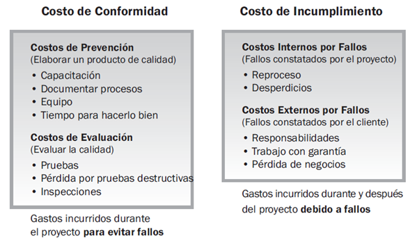 Costo de la Calidad PMBOK
