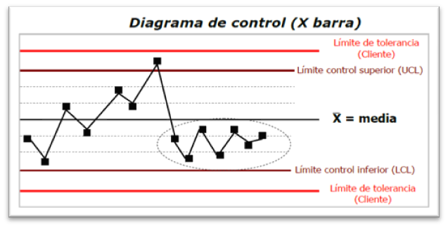 Diagrama de Control PMBOK