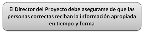 Gestionar las Comunicaciones PMBOK