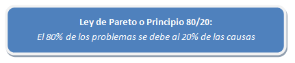 Principio 80_20 Pareto PMBOK