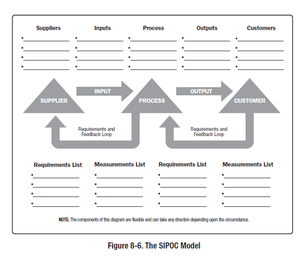 El modelo SIPOC