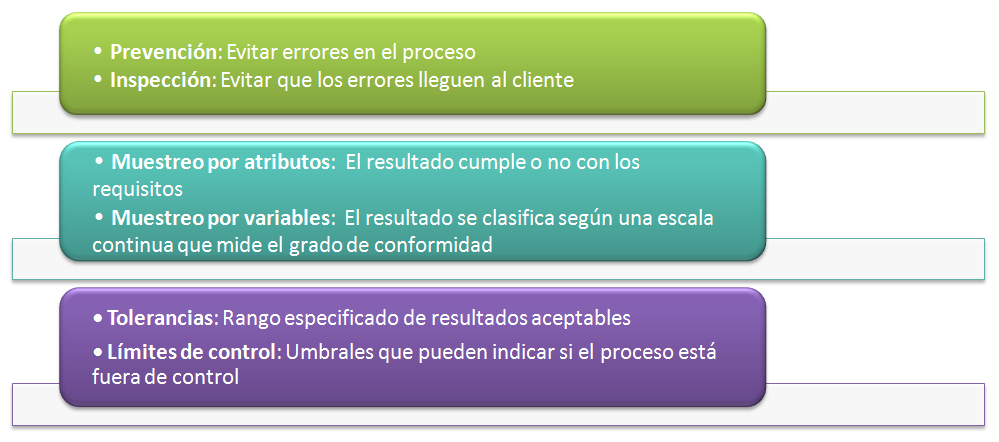 Control calidad PMBOK