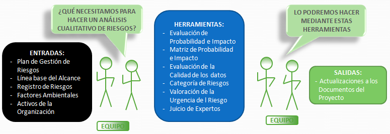 Análisis cualitativo PMBOK