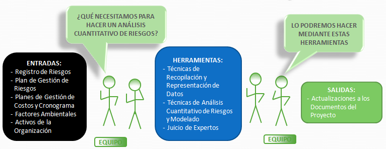 Análisis cuantitativo PMBOK
