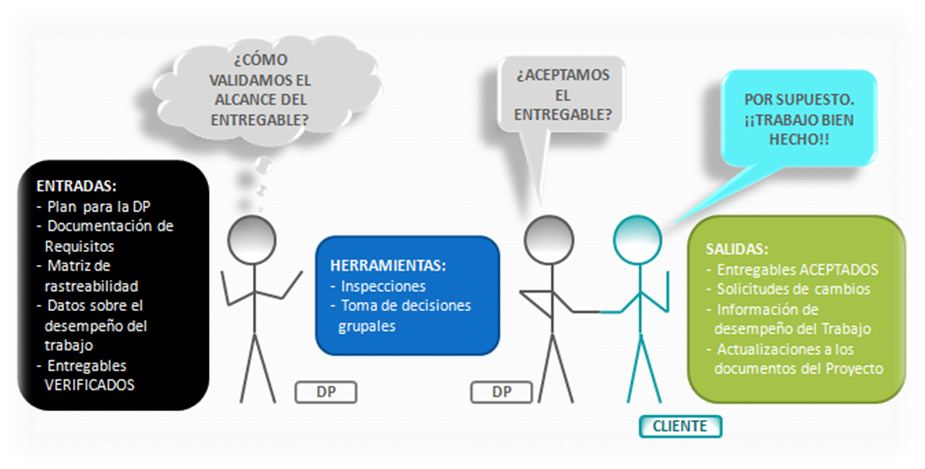 validar el alcance PMBOK
