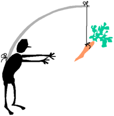 Habilidades Interpersonales PMBOK