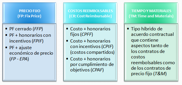 Planificar la Gestión de las Adquisiciones PMBOK Planificar la Gestión de las Adquisiciones