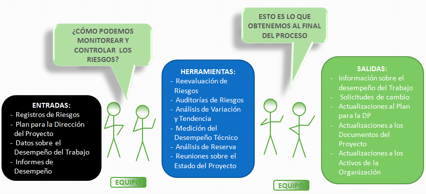 Control de riesgos PMBOK