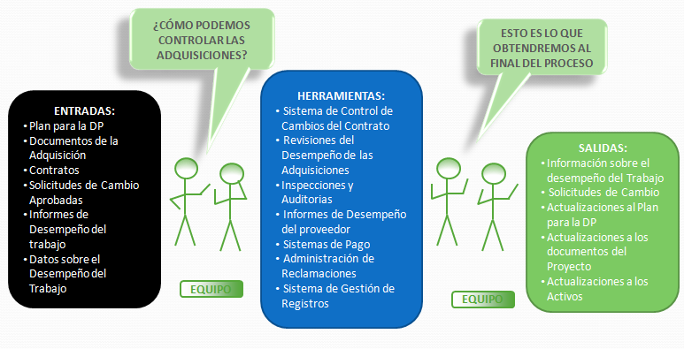 Gestión de las adquisiciones del proyecto