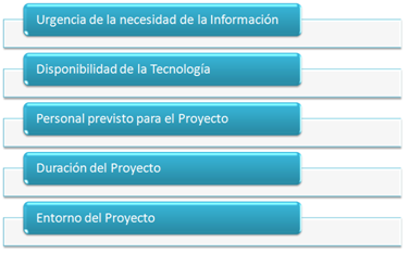 Gestion de las comunicaciones PMBOK