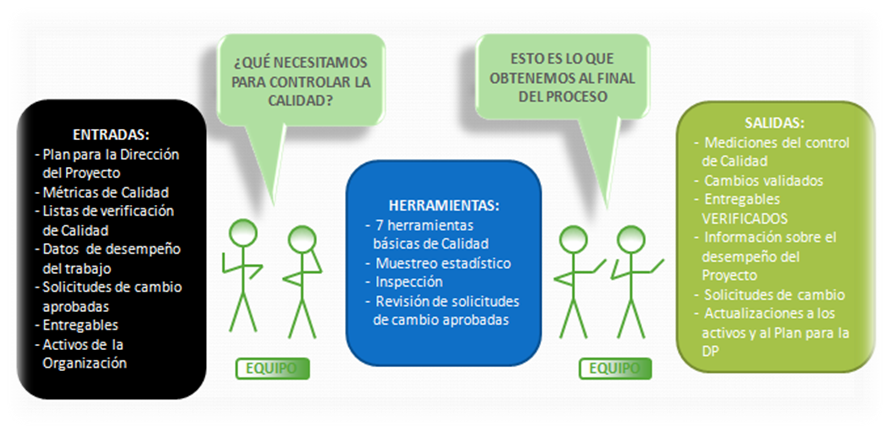 Realizar el control de la Calidad PMBOK