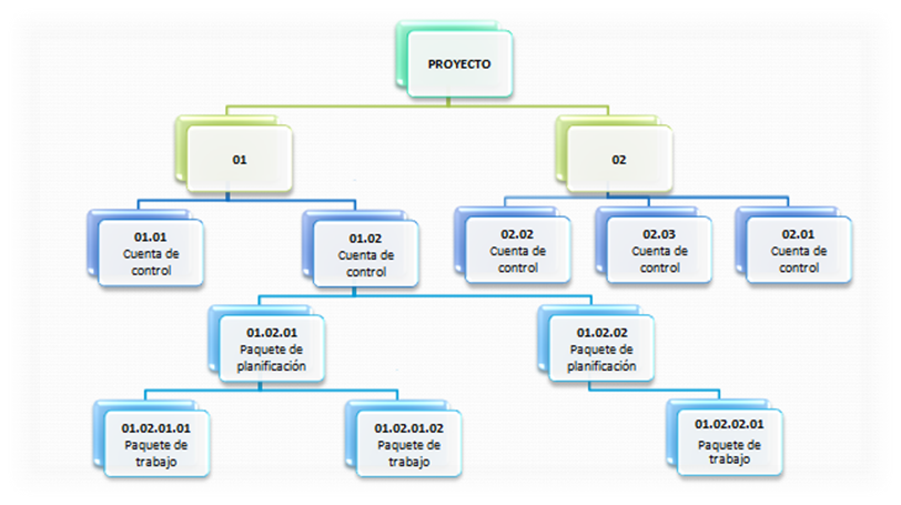 ejemplo EDT PMBOK