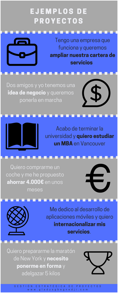 Proyectos ejemplo planificación estratégica