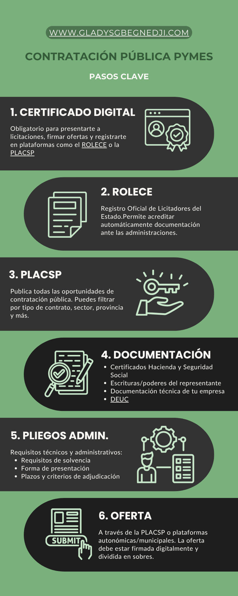 Cómo registrarse en licitaciones públicas y empezar a contratar con la administración 