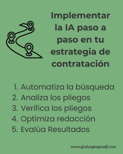 Infografía tipo roadmap que muestra cómo implementar la Inteligencia Artificial paso a paso en los procesos de contratación pública para PYMES: búsqueda automatizada, análisis de pliegos, verificación, redacción y evaluación.